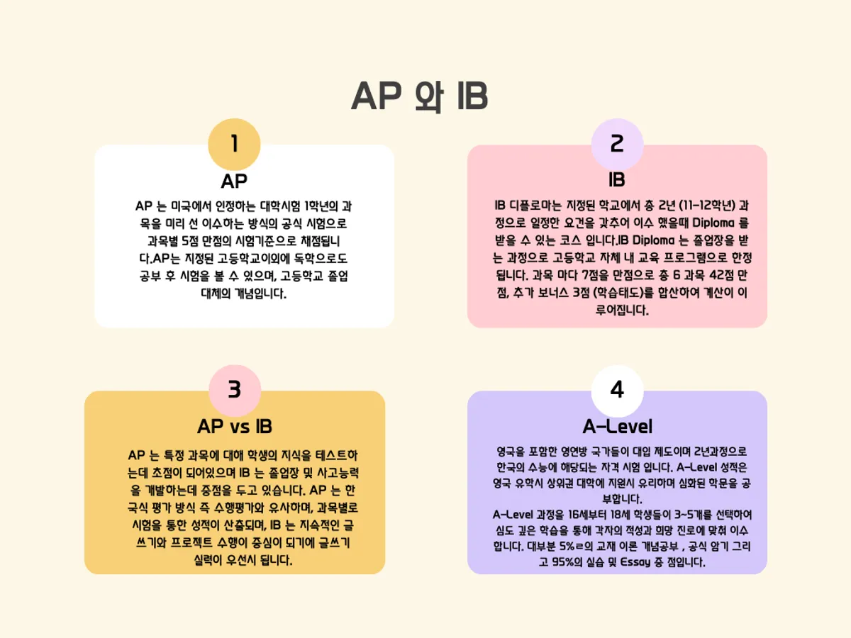 AP vs. IB