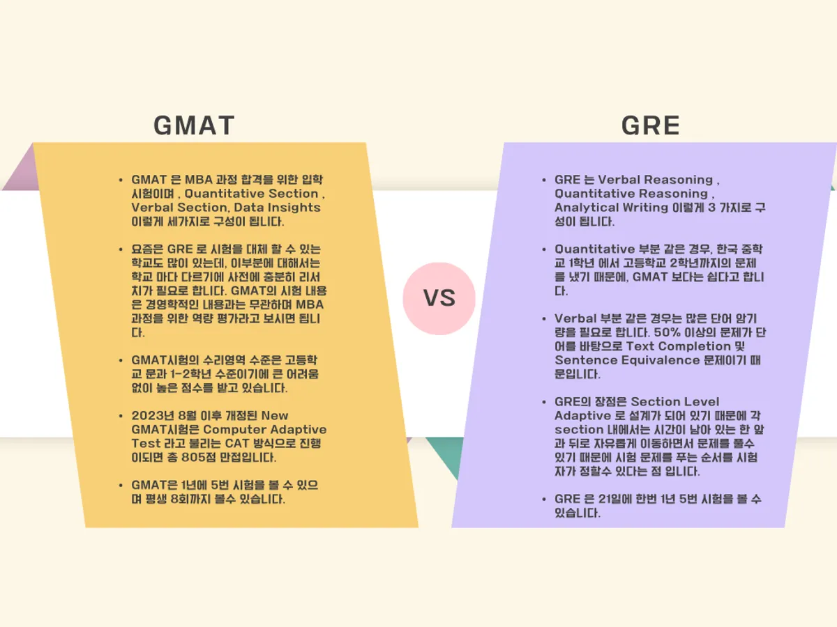 GRE vs. GMAT